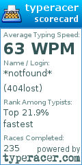 Scorecard for user 404lost