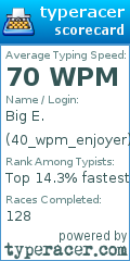 Scorecard for user 40_wpm_enjoyer