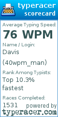 Scorecard for user 40wpm_man