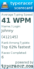 Scorecard for user 412145