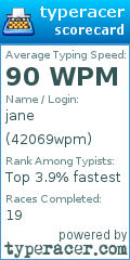 Scorecard for user 42069wpm