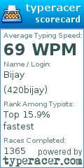Scorecard for user 420bijay