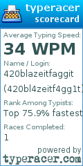 Scorecard for user 420bl4zeitf4gg1t
