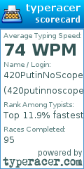 Scorecard for user 420putinnoscope