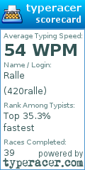 Scorecard for user 420ralle