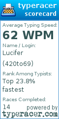 Scorecard for user 420to69
