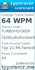 Scorecard for user 420turbohooker69