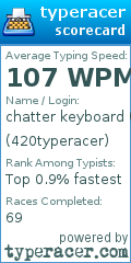 Scorecard for user 420typeracer