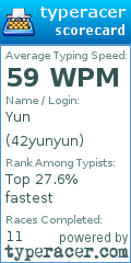 Scorecard for user 42yunyun