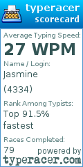 Scorecard for user 4334