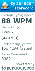 Scorecard for user 449783