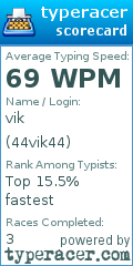 Scorecard for user 44vik44