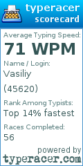 Scorecard for user 45620