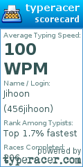 Scorecard for user 456jihoon