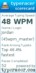 Scorecard for user 45wpm_master