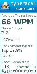 Scorecard for user 47wpm