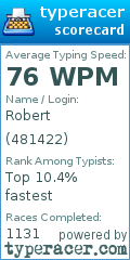 Scorecard for user 481422