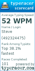Scorecard for user 492324475