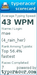 Scorecard for user 4_rain_her