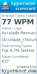 Scorecard for user 4ccolade_r3sources