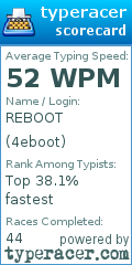 Scorecard for user 4eboot