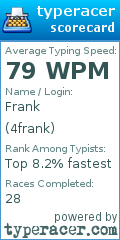 Scorecard for user 4frank