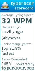Scorecard for user 4hyngyz