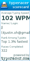 Scorecard for user 4justin.oh@gmail.com