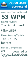 Scorecard for user 4lexei89