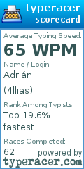 Scorecard for user 4llias