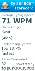 Scorecard for user 4lop