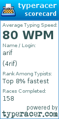 Scorecard for user 4rif
