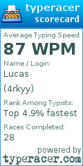 Scorecard for user 4rkyy