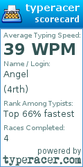Scorecard for user 4rth