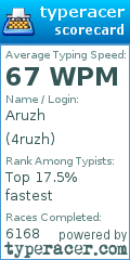 Scorecard for user 4ruzh