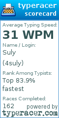 Scorecard for user 4suly