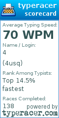 Scorecard for user 4usq