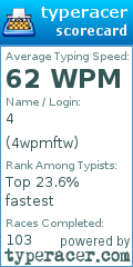 Scorecard for user 4wpmftw