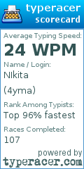 Scorecard for user 4yma