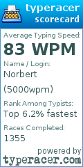 Scorecard for user 5000wpm