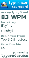 Scorecard for user 50fifty