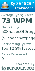 Scorecard for user 50shadesofgregg