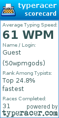 Scorecard for user 50wpmgods