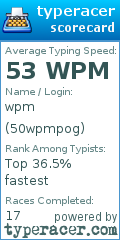 Scorecard for user 50wpmpog