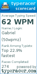 Scorecard for user 50wpmz