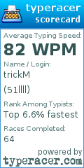 Scorecard for user 51llll