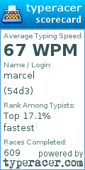 Scorecard for user 54d3