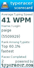 Scorecard for user 5509929