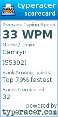 Scorecard for user 55392