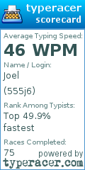 Scorecard for user 555j6